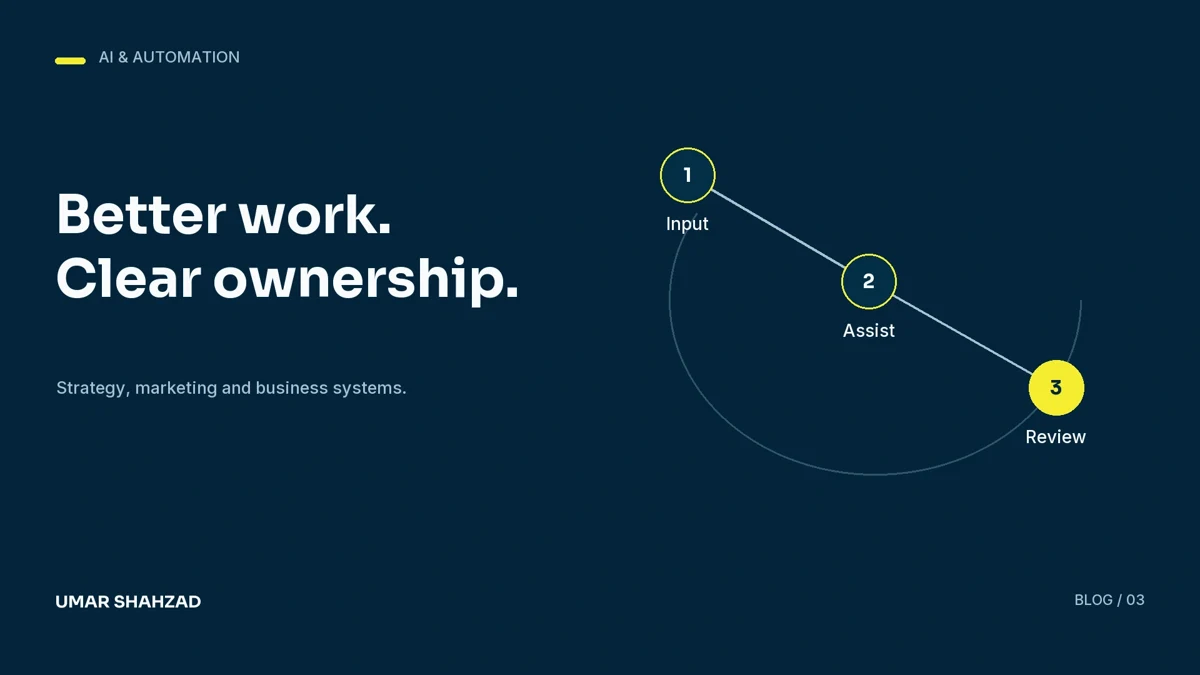 Where AI Actually Helps a Growth Team: Input, Assist, Review.