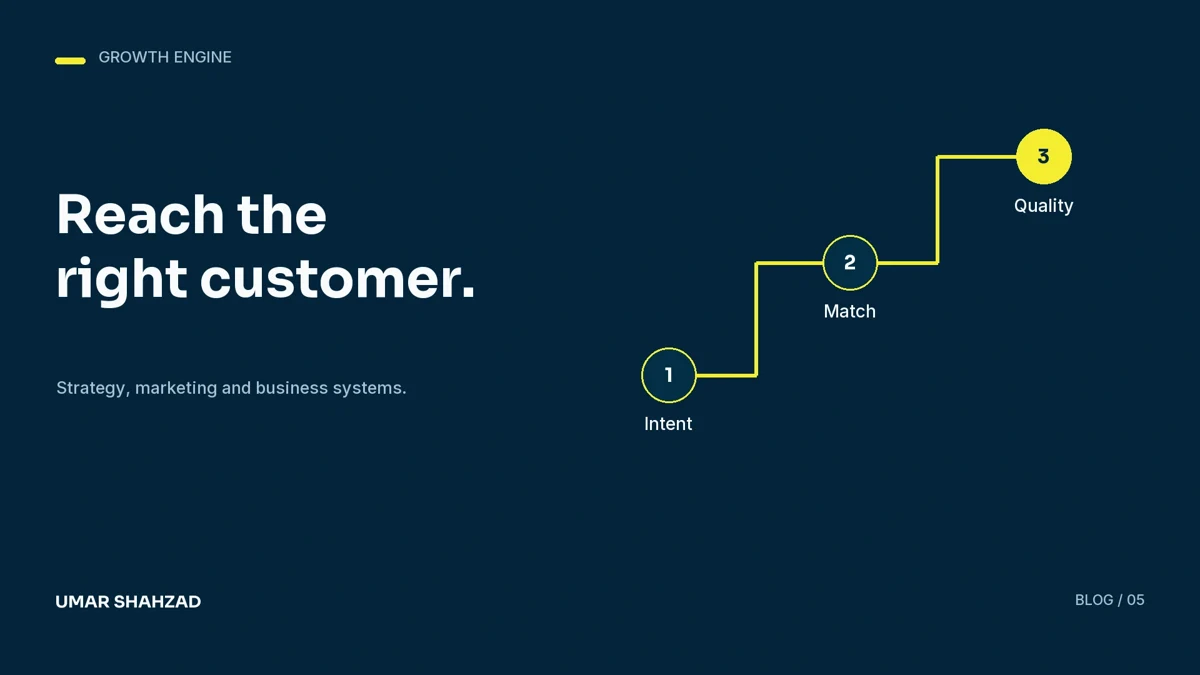 Google Ads lead quality: diagnose the enquiry, not just the cost: Intent, Match, Quality.