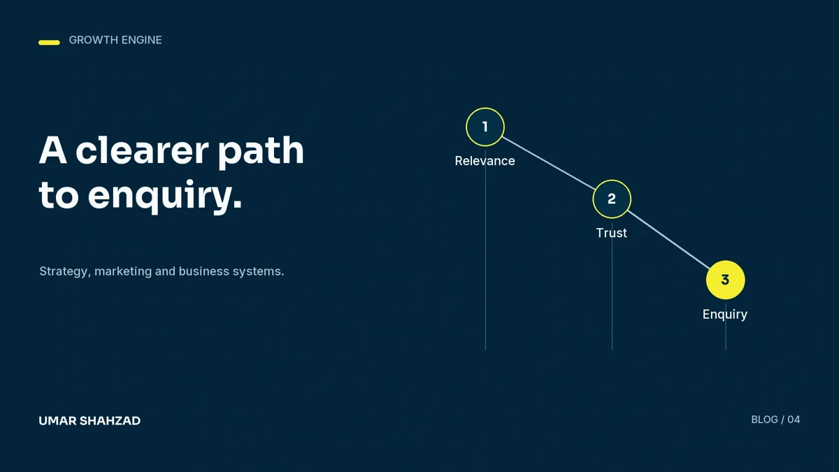 Service landing pages: what visitors need before they enquire: Relevance, Trust, Enquiry.