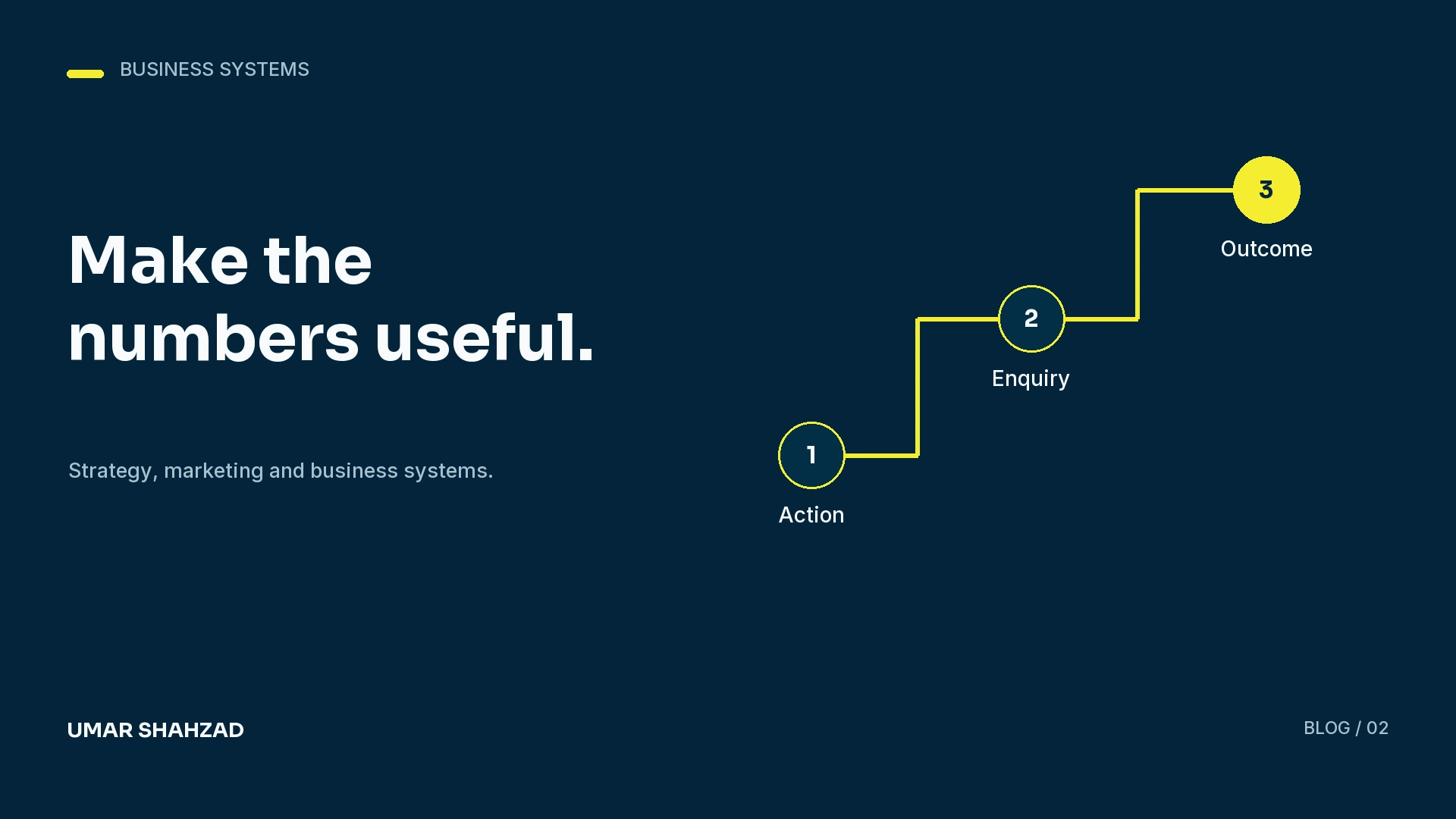 The Tracking Problem That Makes Good Campaigns Look Bad: Action, Enquiry, Outcome.