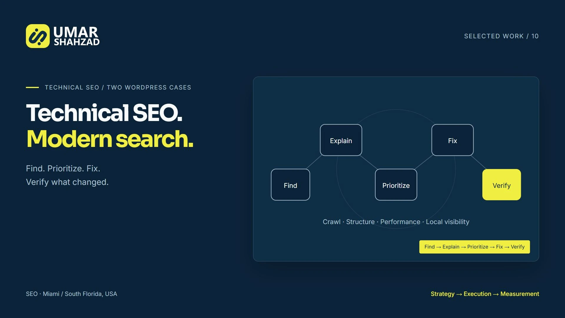 Technical SEO website or campaign overview.