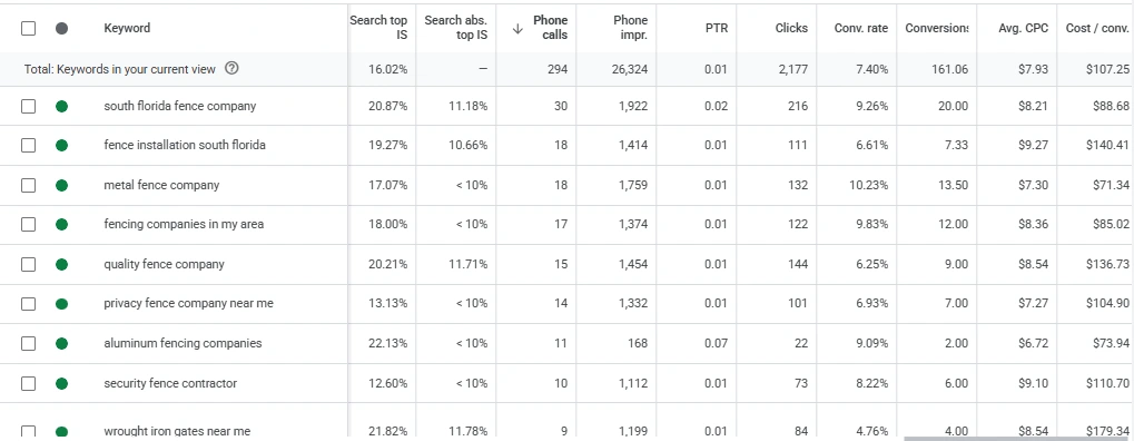 Search keyword performance for metal-fence installation.