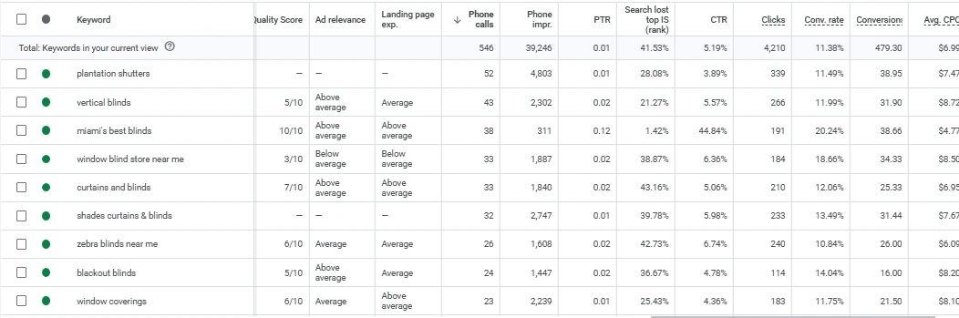 Service-specific and local search keywords.